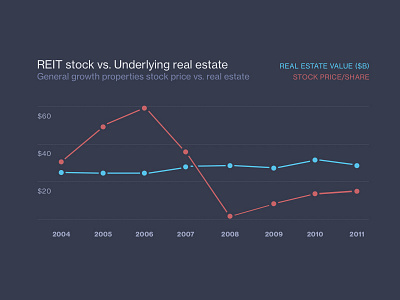 Graph chart graph information design neue haas grotesk