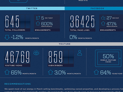 Infographic data icons infographic