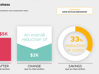 Cost Overview infographic wip