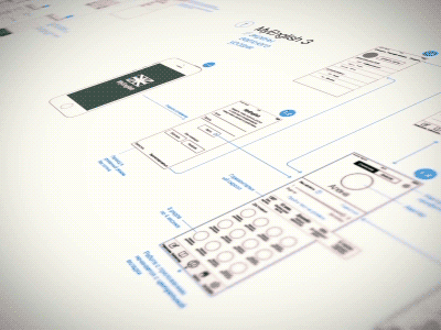 Wireframes for MyEnglish 3 app app flowchart gif ios iphone prototype sketch ui ux wireframe