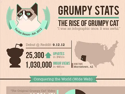 Grumpy Stats – The Rise of Grumpy Cat cats data data visualization fun grumpy cat info infographics information architecture internet memes statistics stats tardar sauce