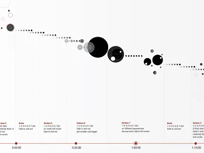 Information Design dots infograph repetition time and motion timeline