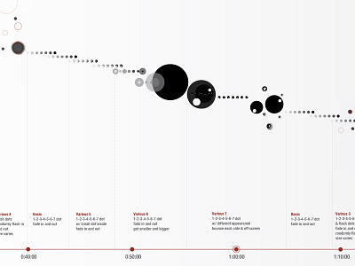 Information Design dots infograph repetition time and motion timeline