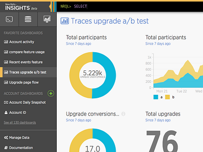 New Relic Insights - Dashboard anayltics dashboard new relic