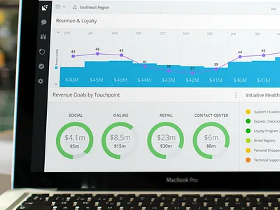 Revenue & Loyalty Dashboard