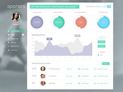 Sponsrs Dashboard analytics buttons dashboard graph menu stats