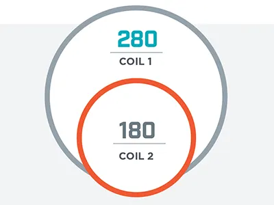 Size & Amount Comparison- Infographic Piece charts data infographic size