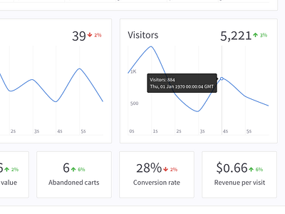 KISS Widgets charts dashboard e commerce html5 joomla