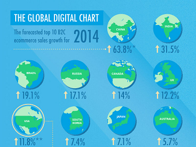 Countries illustration infographic