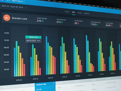 Reporting Facelift chart dashboard graph profile reporting table tooltip ui