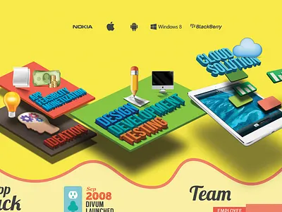 Company Portfolio bangalore company divum nashad portfolio