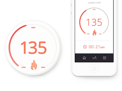 Controller & app design iot smart home