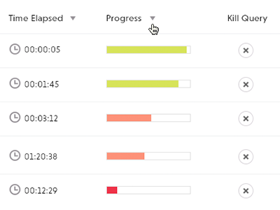 Datamine Admin sort status bars ui