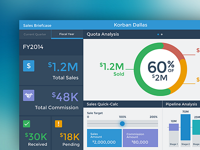 Salesforce Dash blue dashboard design graphs iconography interface linear sales user experience user interface visual design