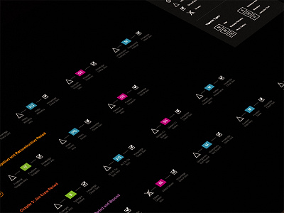 EverFi 306 User Flow educational product ia map user experience user flow ux