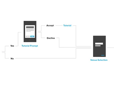 Scoping UX for our new app mockup ux