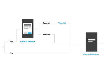 Scoping UX for our new app mockup ux