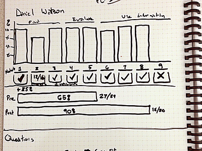 Sketching Progress Chart information design sketch ux