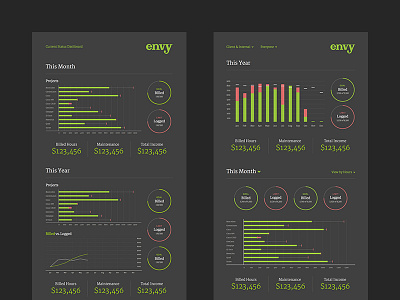 Layouts dashboard data graphs information layouts ui user interface web