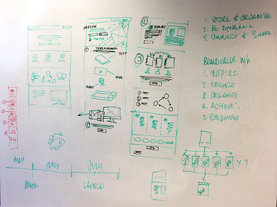 Concept app concept project wireframe