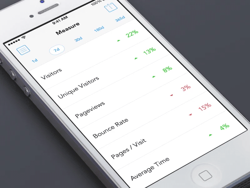 Measure App Animation 2 animation app charts dashboard data google analytics graph ios iphone stats