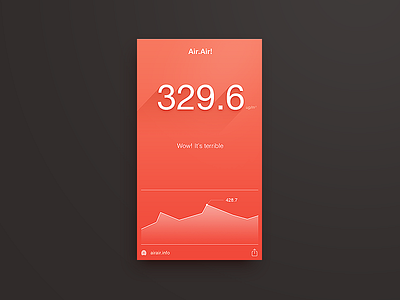 Airair(v2) air app ios pm2.5 ui