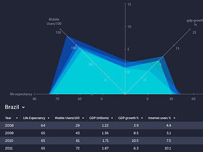 Radar Chart chart radar table