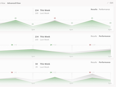 Results Graph admin analytic analytics backend chart dashboard data graph graphs stats visualization