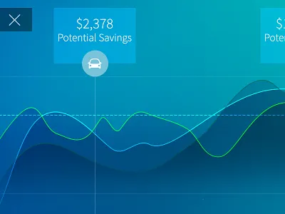 Future Findings car chart data graph house ios savings ui visualization