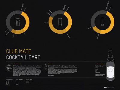 Clubmate Cocktail Poster bar chart club mate cocktail drink infographic mate poster