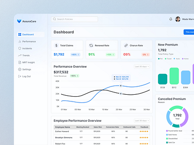 Insurance Analytics Dashboard admin agency analytics chart company dashboard graph insurance ui uiux user interface ux web app