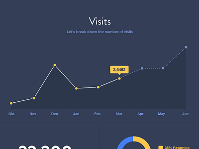 Merlin Report – Visits analytics google graph infographic linechart merlin report tool