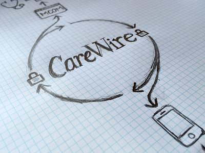 CareWire Infographic Sketch carewire diagram healthcare illustration infographic process workflow