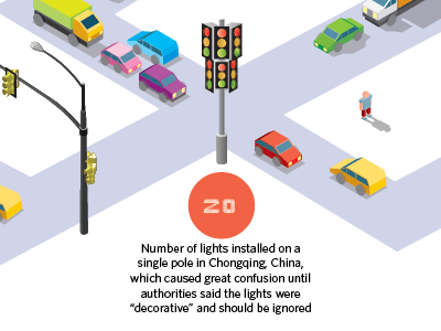 The Trouble with Traffic