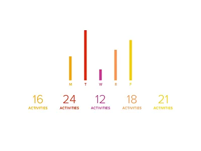 Activities chart email graph infographic