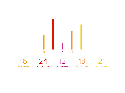Activities chart email graph infographic