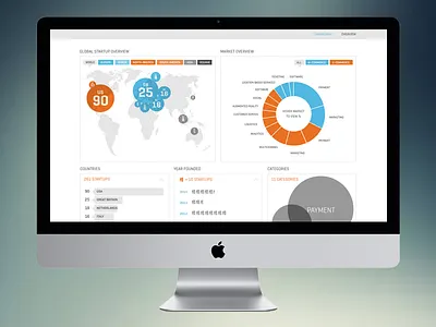 Dashboard design dashboard infographic webdesign