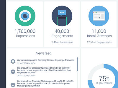 Campaign Overview campaign dash flat grid icons modules ui