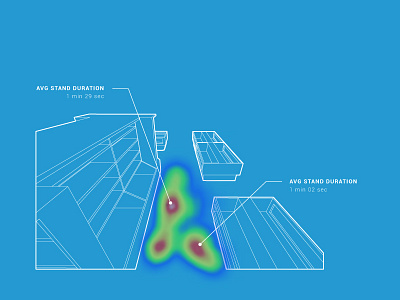 In-store analytics illustration heatmap illustration perspective