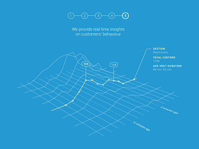 Perspective graph analytics illustration perspective