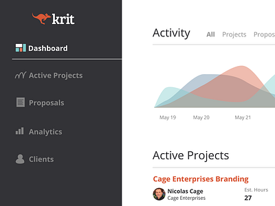 Krit Dashboard dashboard project management ui user interface web web design