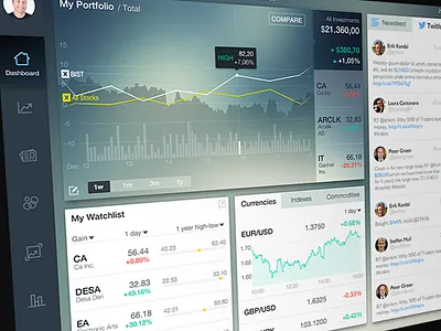 Dashboard Screen app card dashboard finance graph investment ios ipad money news portfolio stock
