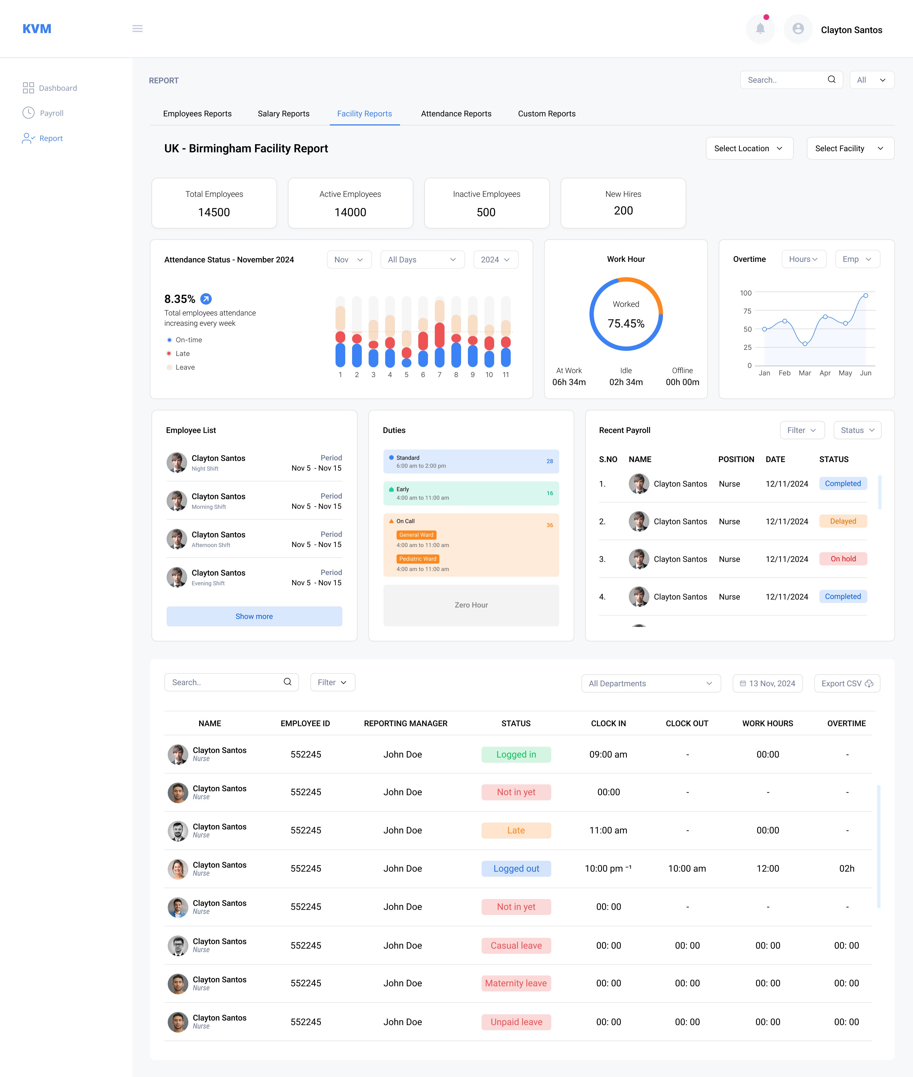 Reports Dashboard dashboard design design figma ui ux
