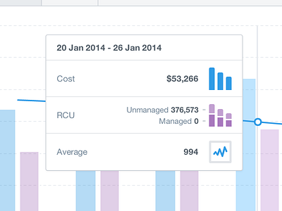 Updated tooltips clarity graph highcharts minimal simple tooltips ui