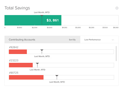 Rolled Up Progress Meter analytics bi data viz progress bar ui