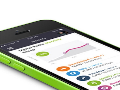 RedTapeX analytics apps insights music redtapex