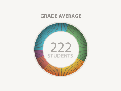 Nk Piechart chart ui