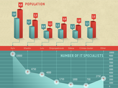 IT Resources infographics infographics number statistics