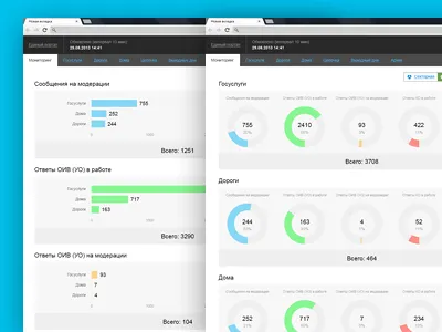 UI for Admin and Stats System admin dashboard prognoz stats ui