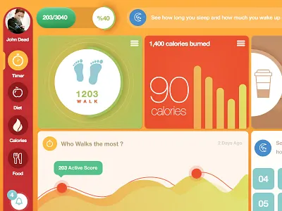 Fit Dashboard chart dashboard ipad sport ux web